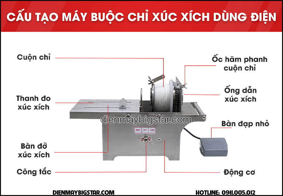Máy buộc xúc xích lạp xưởng dùng điện