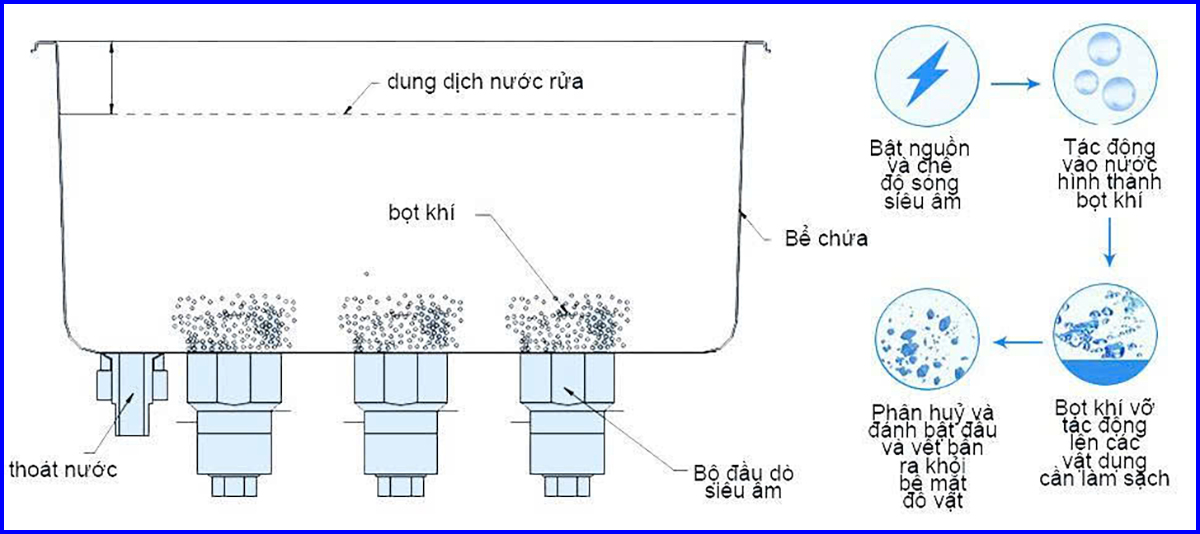 may rua chen sieu am 1