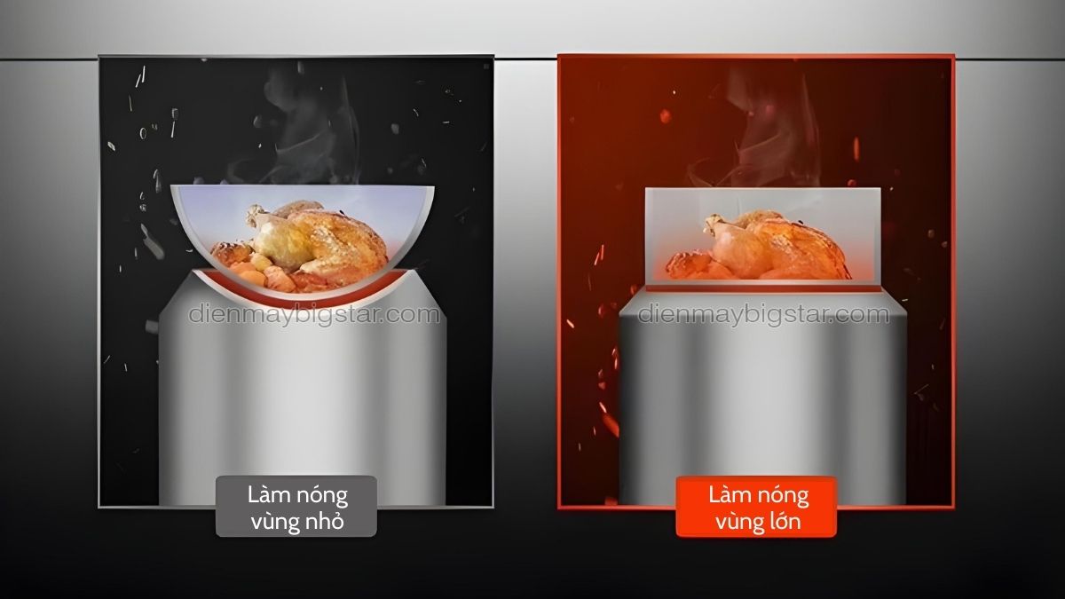 bep ham dien tu cong nghiep don mat phang tron 1 ko