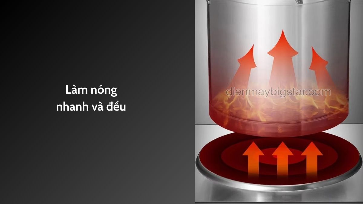 bep ham dien tu cong nghiep don mat phang tron