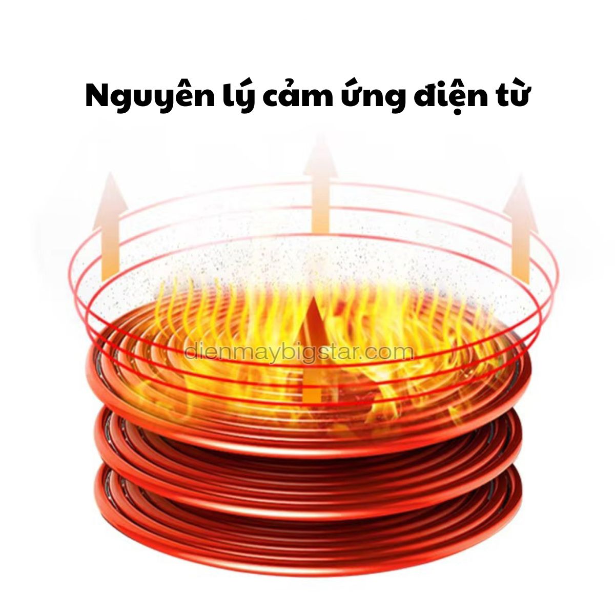 bep tu don de ban mat phang 3 5kw 2