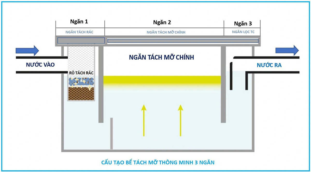 bay tach mo inox 3